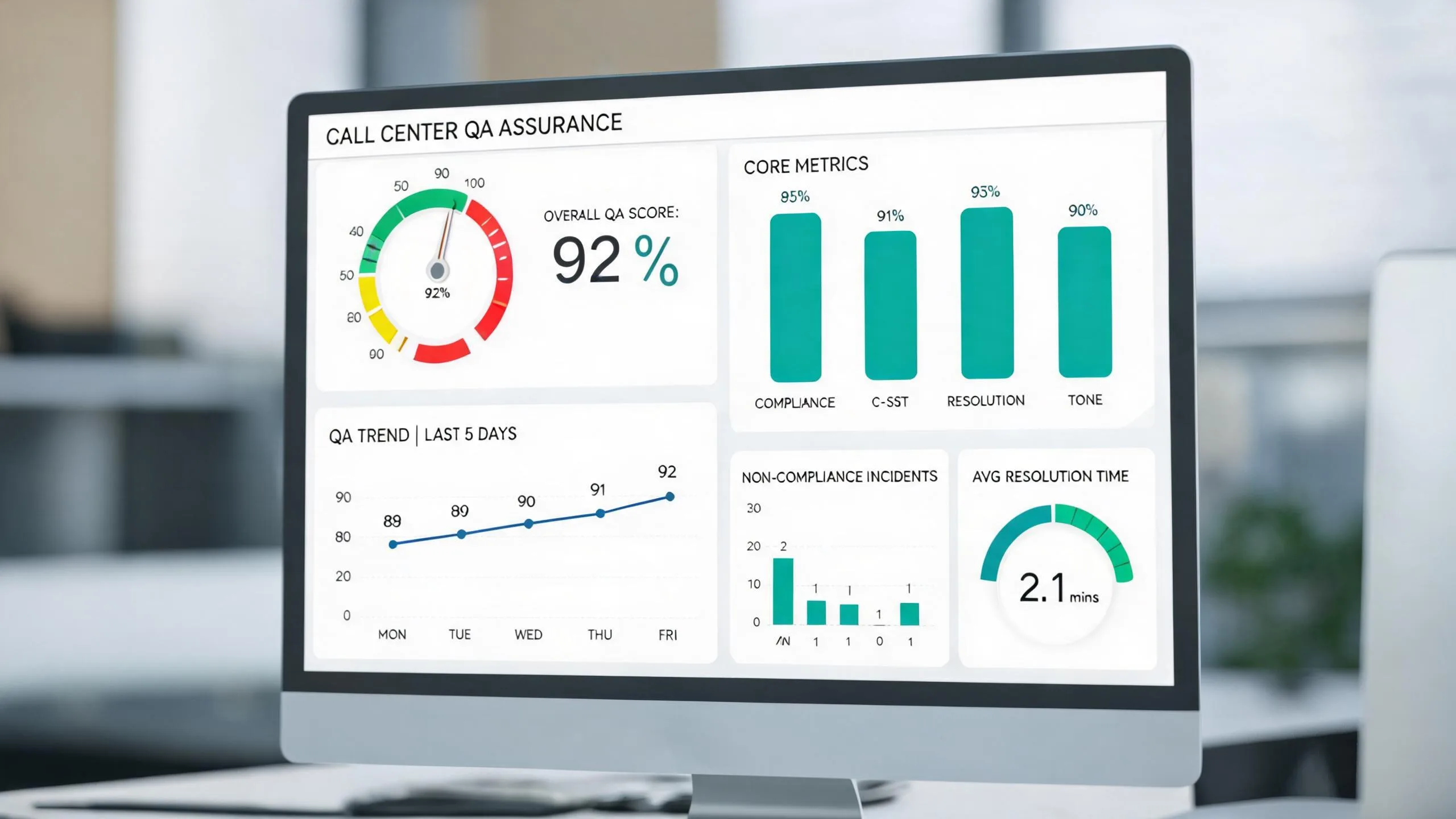 AI Sales Call Scoring Software in the Philippines: Practical Guide for Business Owners & BPO Managers